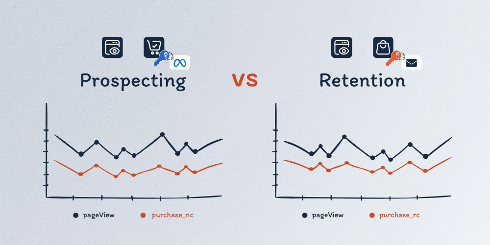 Prospecting vs Retention